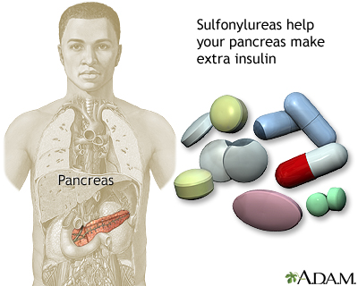 Sulfonylureas drug