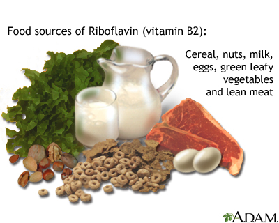 Vitamin B2 source